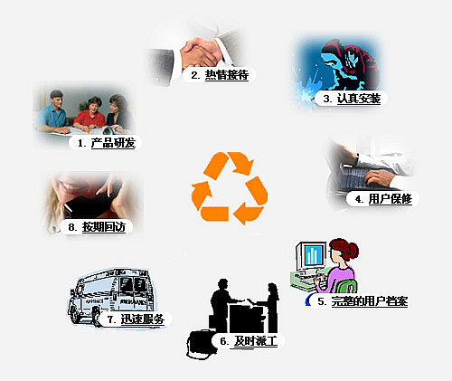 煤泥烘干機優(yōu)質服務